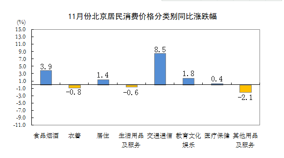 1_中国网地产